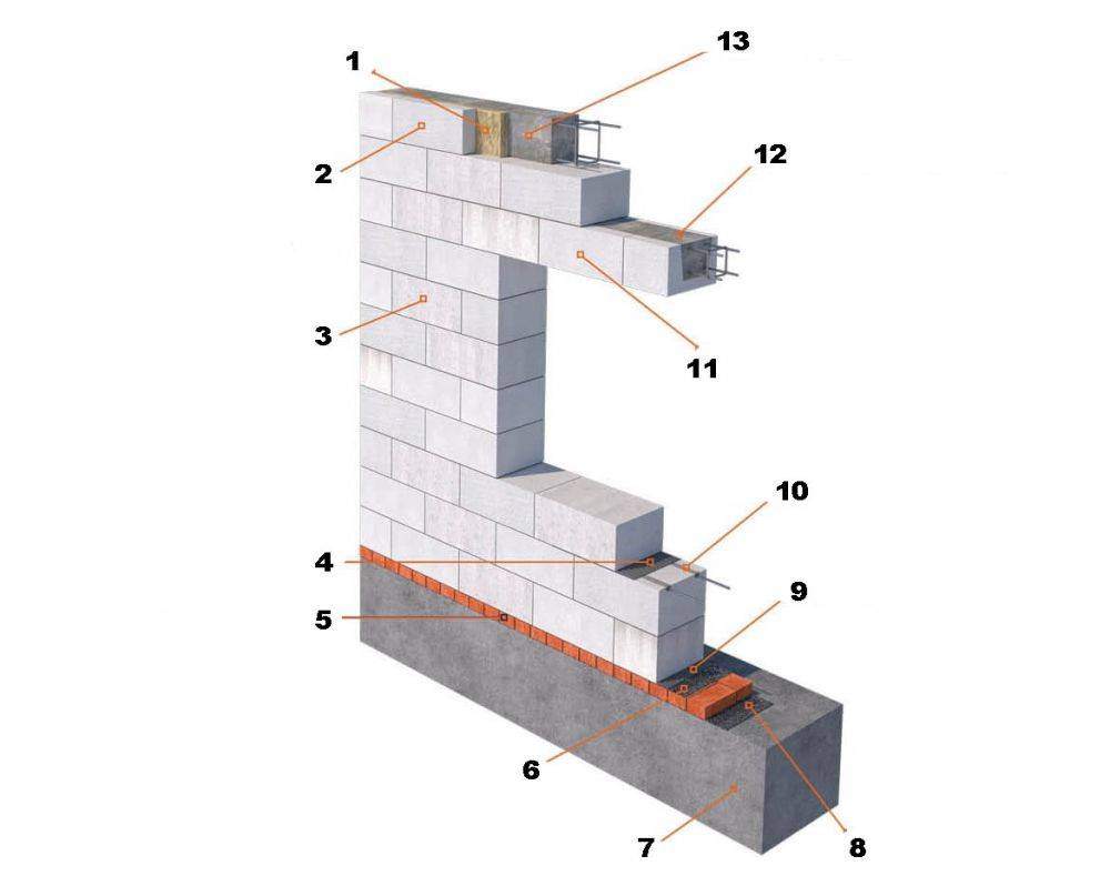 Схема кладки газобетонных блоков