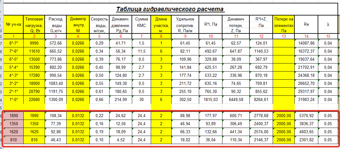 Расчет отопления дома. онлайн калькулятор теплопотерь и мощности котла