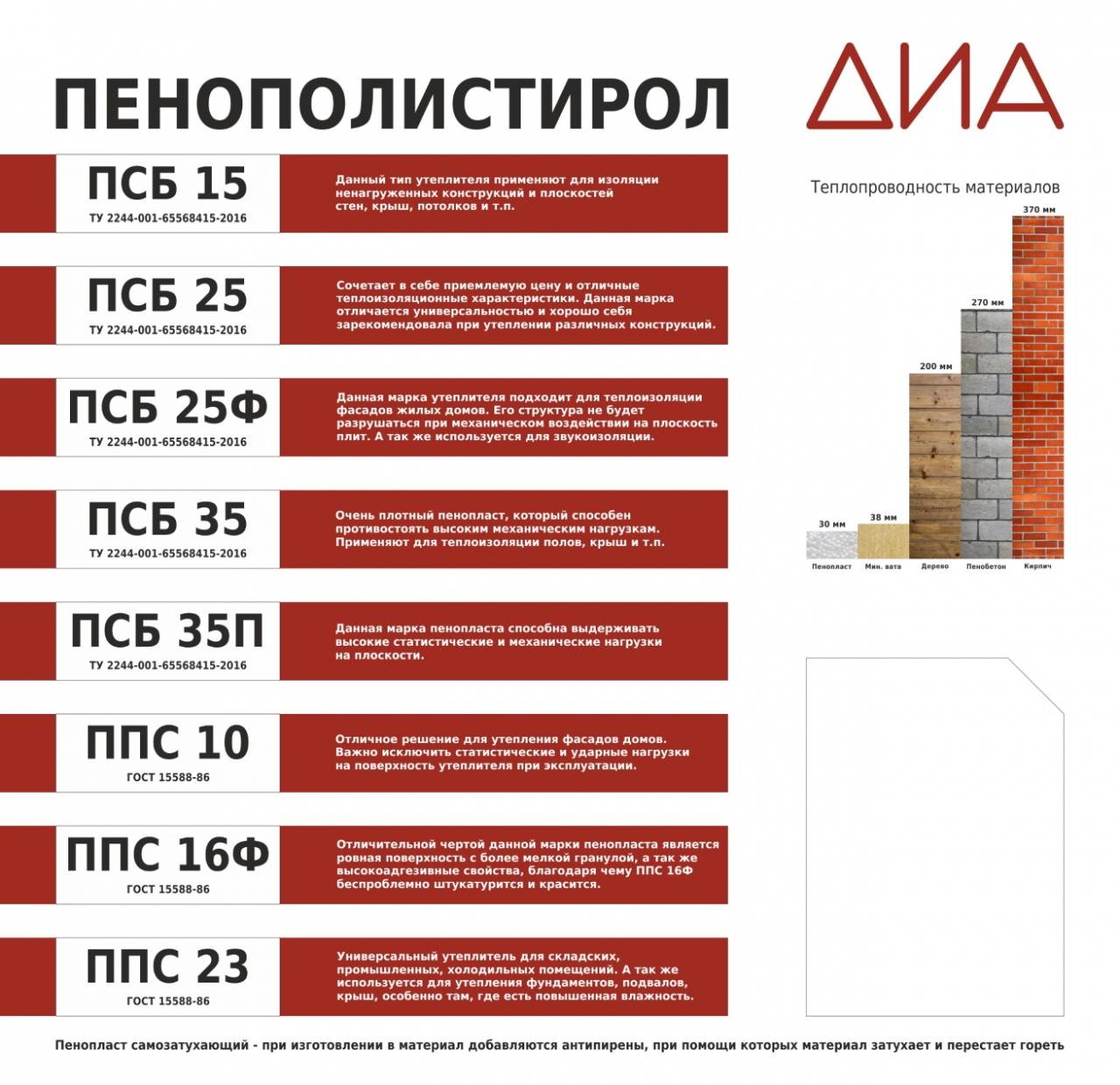 Пенопласт характеристики свойства марка назначение и применение