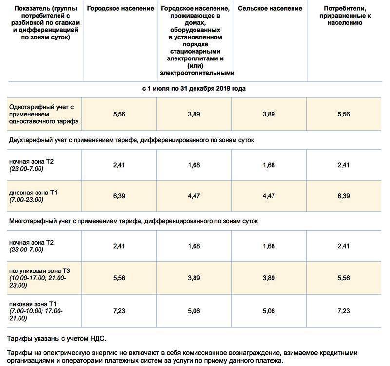 Выбор меджу однотарифным, двухтарифным и многотарифным счетчиком электроэнергии