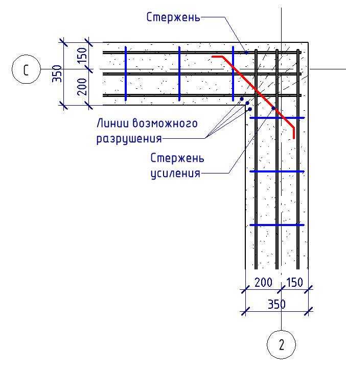 Армирование бетона арматурой схема