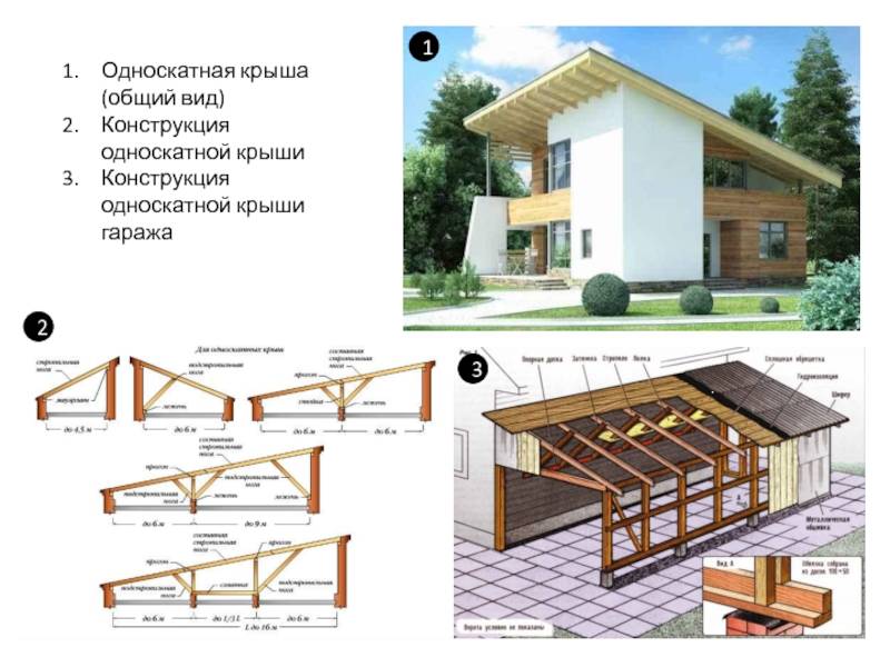 Строительство мансардной крыши