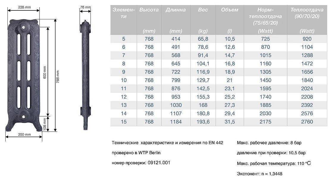 Теплоотдача радиаторов отопления: таблица сравнения биметаллических, чугунных и других батарей