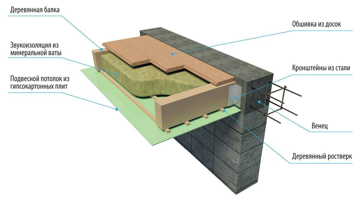 Требования к толщине стен из пеноблока, как правильно её рассчитать при строительстве дома?