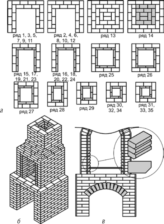 Мангал камин из кирпича порядовка и схема