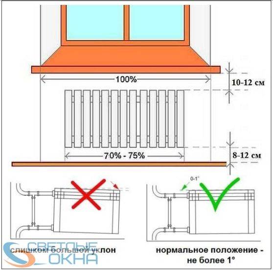 Как установить правильно батареи отопления по нормам и правилам (снип)
