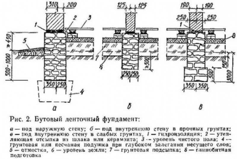 Изготовление бутового фундамента