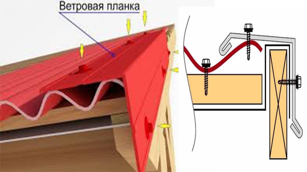 Лобовая (карнизная) доска для кровли: монтаж ветровой планки на крыше