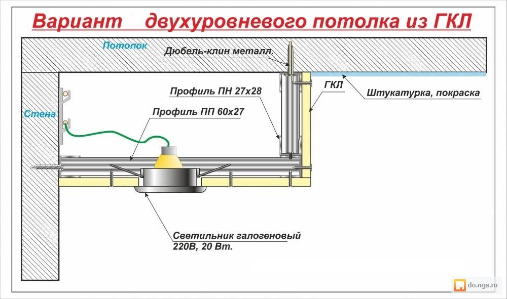 Устройство двухуровневого потолка из гипсокартона: подготовка, схема, разметка, монтаж | ремонтсами! | информационный портал