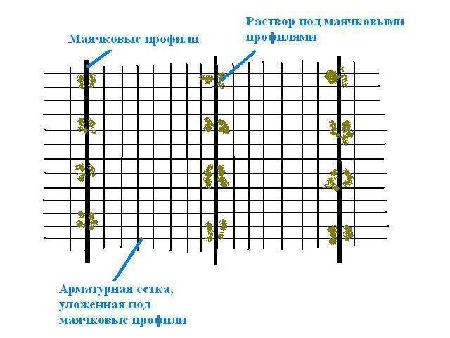 Как правильно уложить арматурную сетку для бетонного пола? монтаж своими и советы по выбору +видео