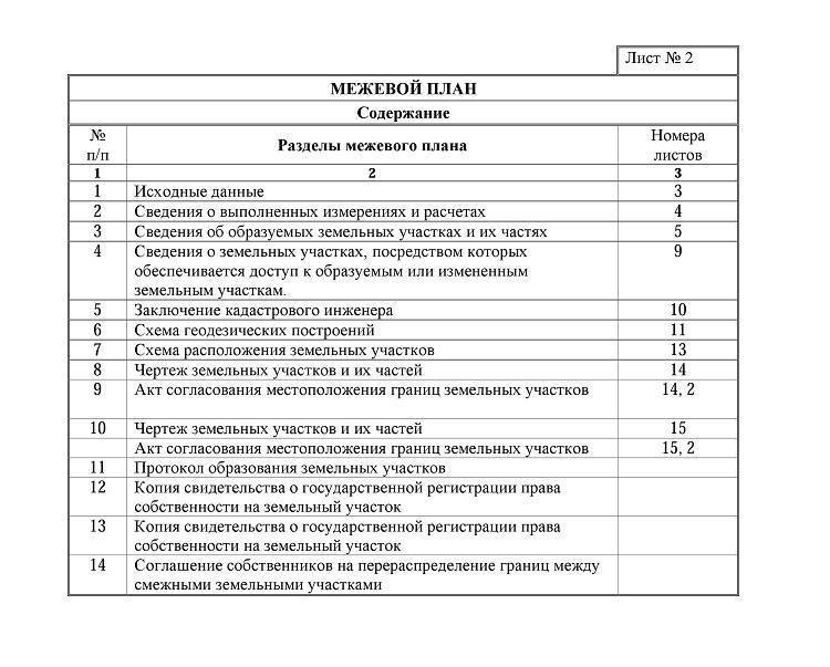 Межевание земельного участка: как провести и сколько это стоит