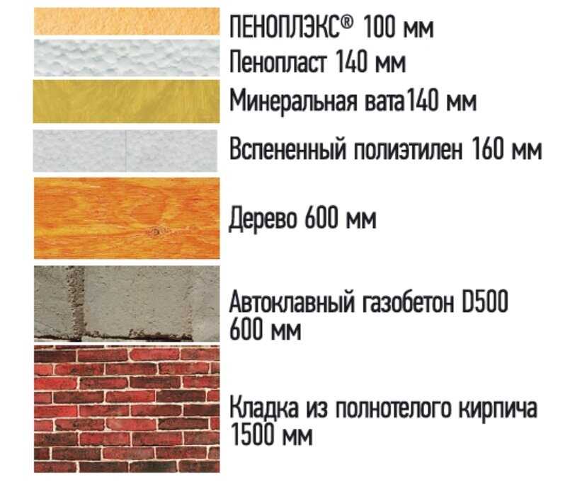 Выбираем теплоизоляцию — базальтовая вата, минвата или стекловата