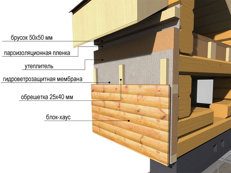 Блок хаус имитация бруса: установка своими руками | строй советы