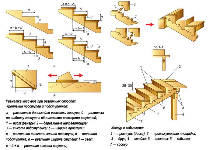 Как построить крыльцо из дерева с навесом своими руками – пошаговая инструкция и чертежи