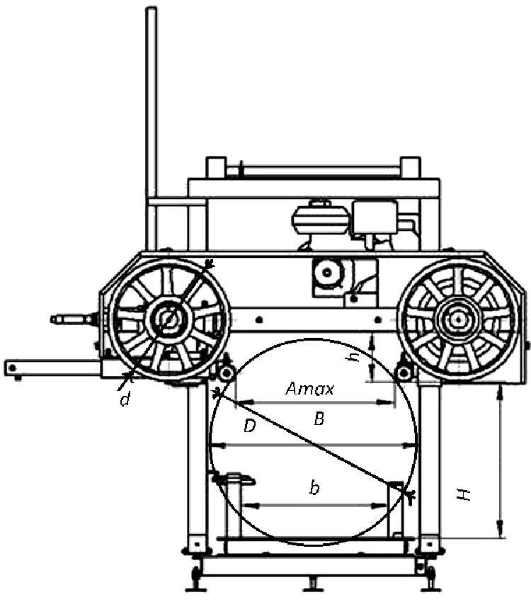 Ленточная пилорама с бензиновым двигателем своими руками чертежи и размеры