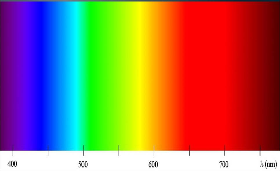 Нулевой спектр. Сплошной спектр испускания. Сплошной спектр и линейчатый спектр. Непрерывный спектр излучения спектр испускания. Сплошной спектр излучения.