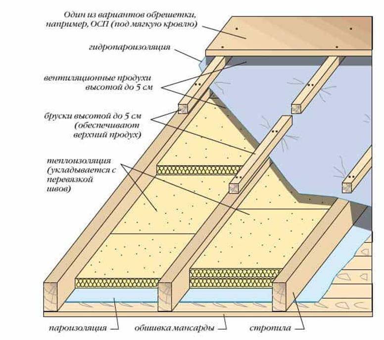 Утепление потолка в частном доме своими руками: какой слой эковаты нужен, монтаж и выбор