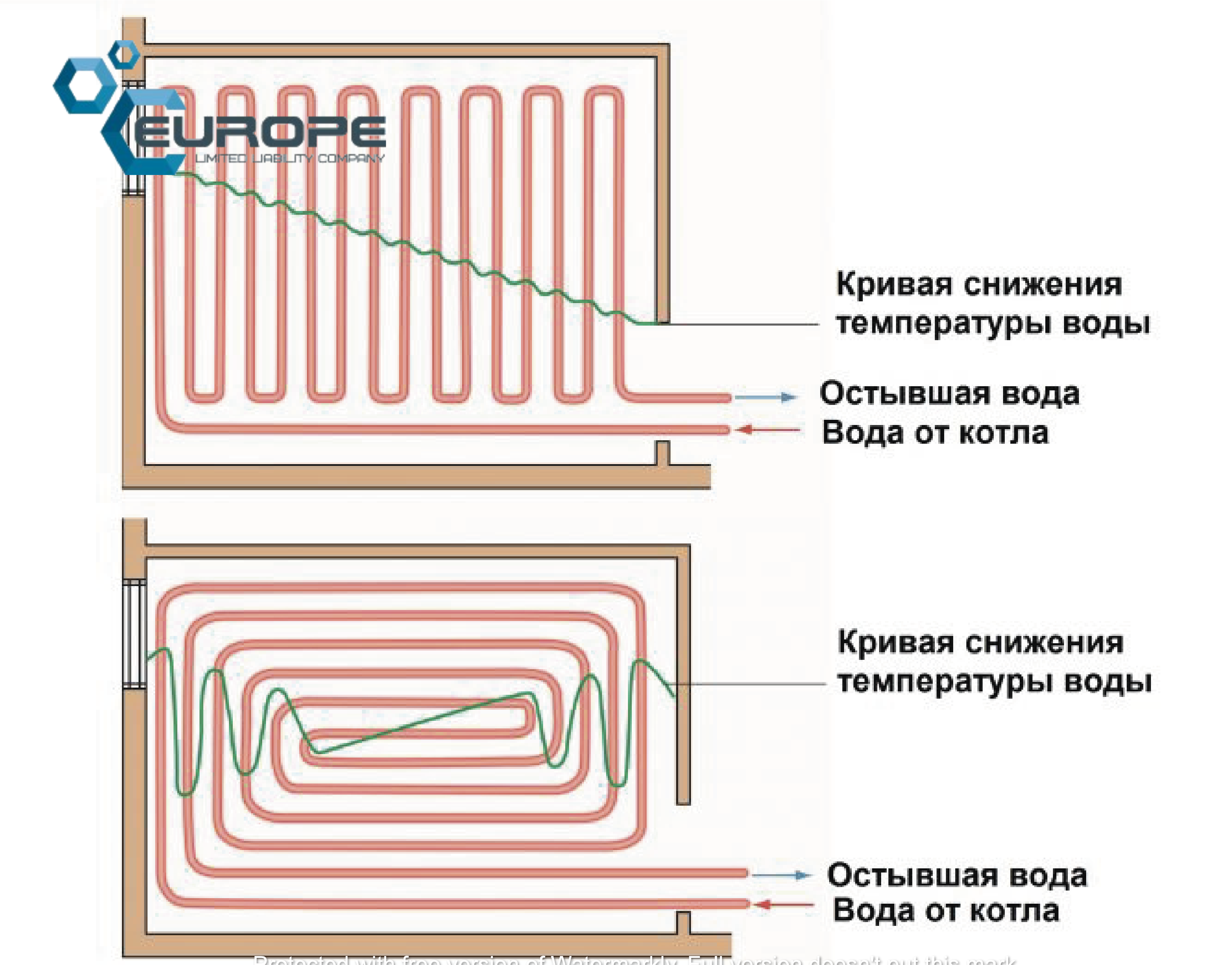 Выбор труб для водяного тёплого пола - Инструкция