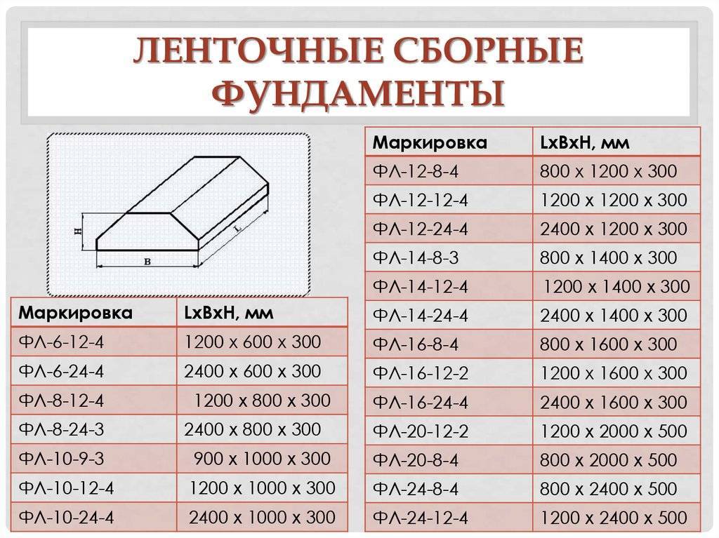 Как правильно рассчитать толщину плитного фундамента