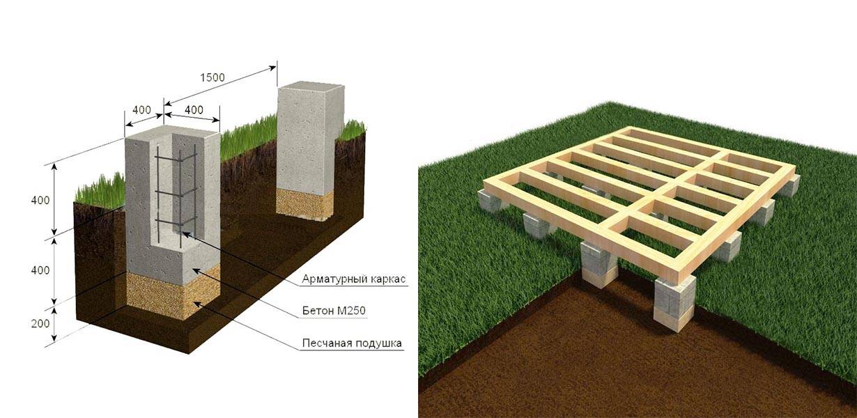 Как построить столбчатый деревянный фундамент? экономичное решение