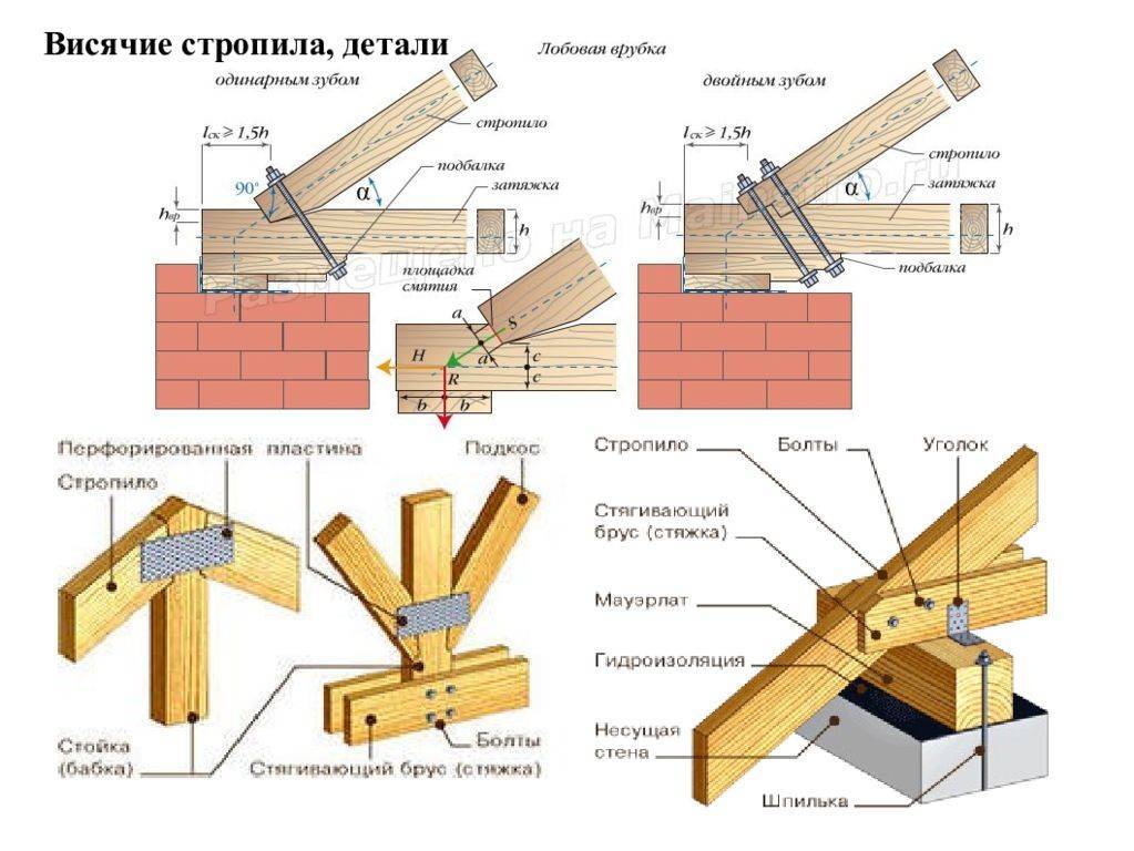 Схема крепления мауэрлата