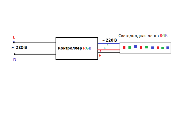 Адресная светодиодная лента ардуино ws2812b