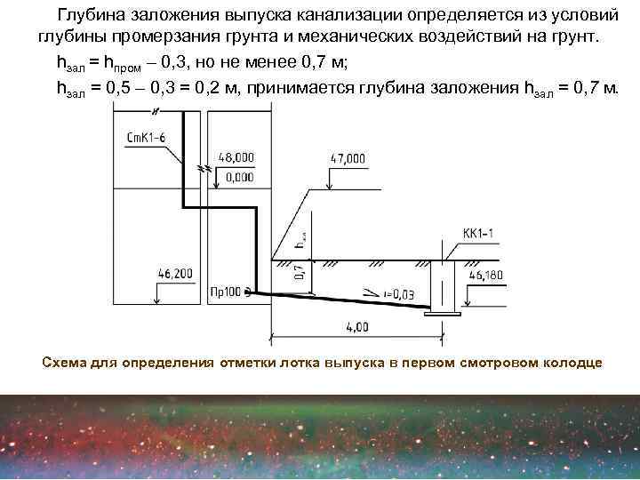 Снип 31-02. канализация загородного дома. прокладка выпусков и трубопроводов. автономная сеть системы канализации. выгребы.