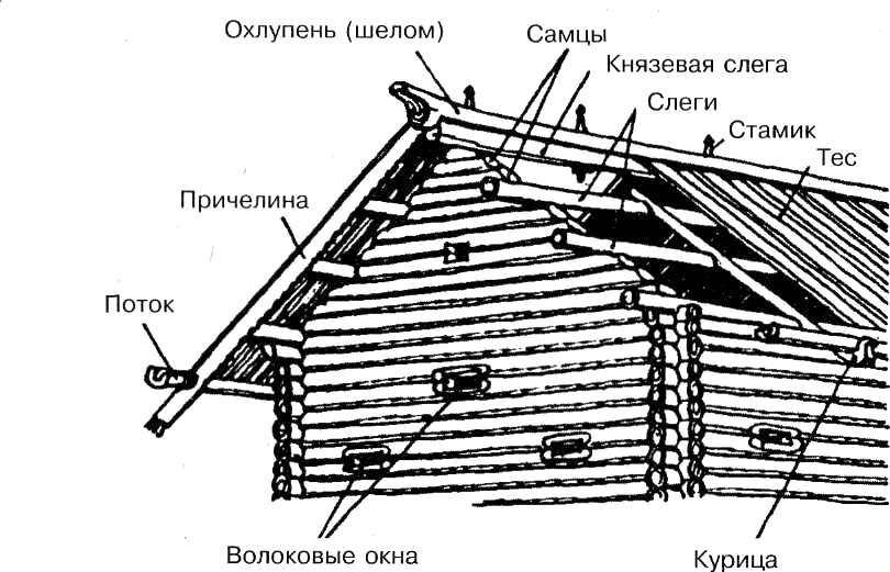 Тесовая крыша – достоинства и недостатки, особенности укладки | дача сад огород