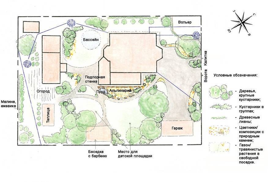 Посадка сада на участке схема со сторонами света