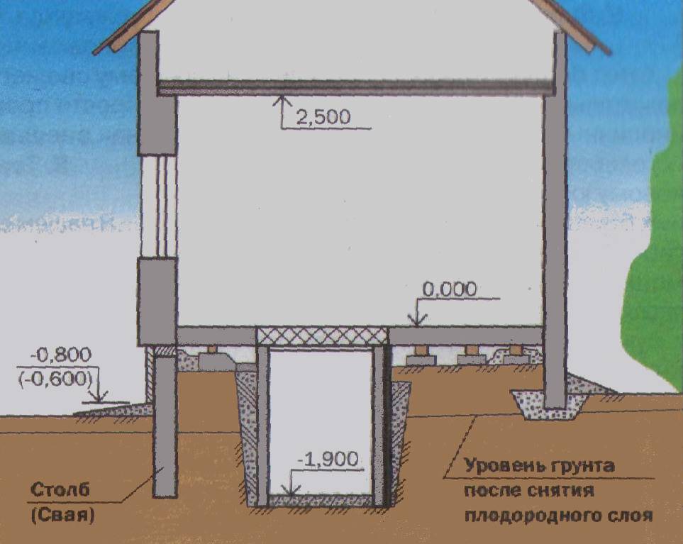 Как построить подвал под домом: рекомендации, пошаговая инструкция