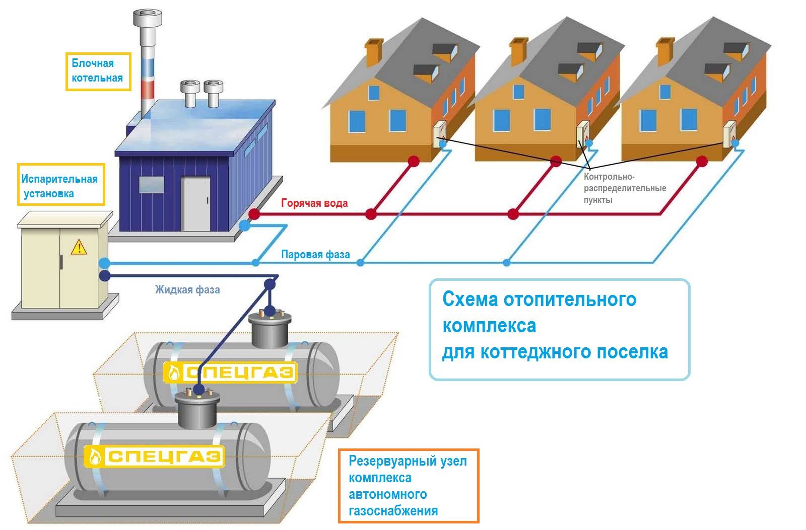 Программа газификации снт дачного дома: инструкция