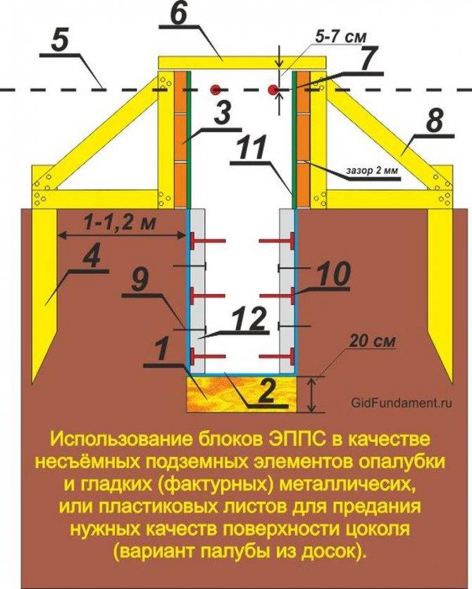 Схема ленточного фундамента схема опалубки