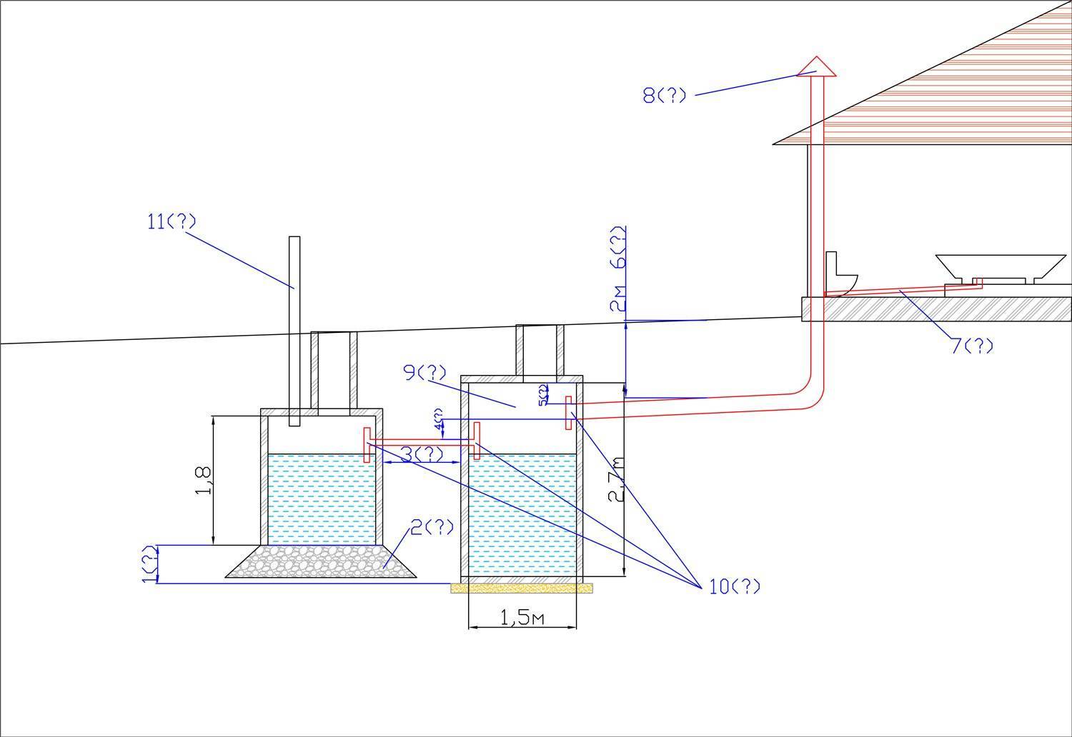 Как сделать дренажный колодец для канализации? как сделать канализационный колодец в частном доме: материалы и технология строительства