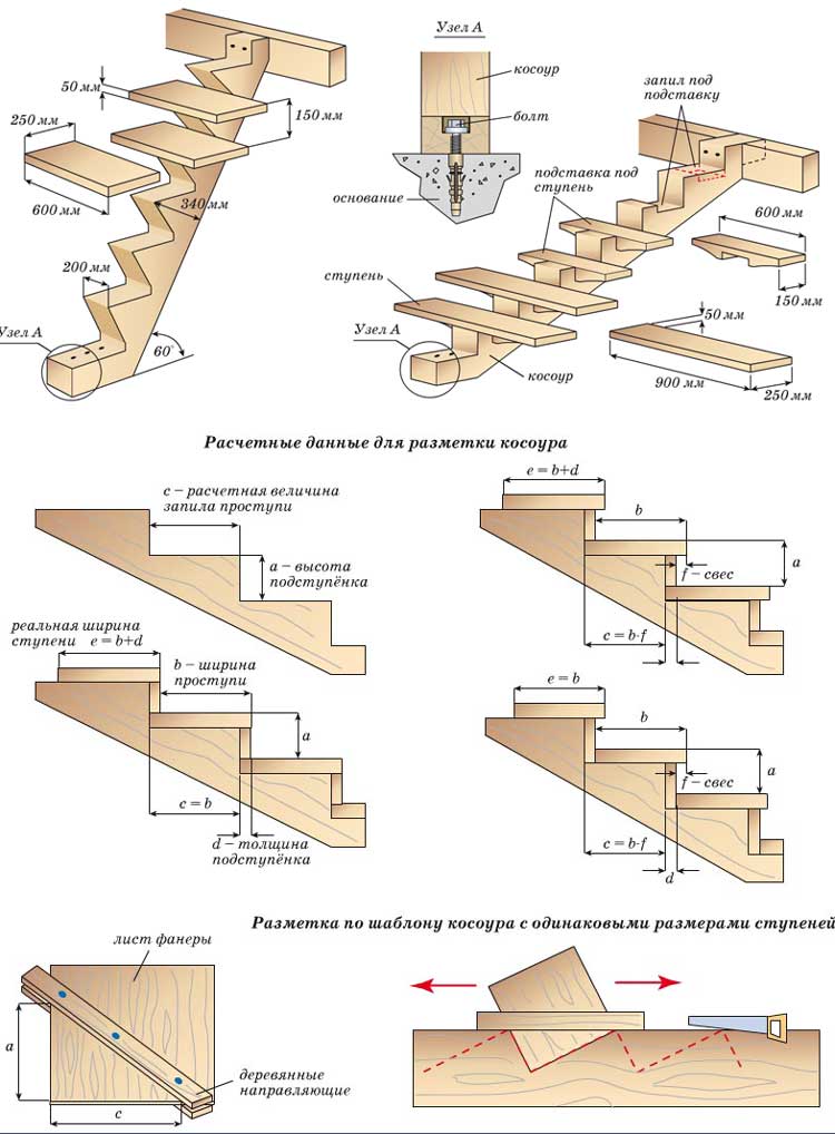 Крепкая деревянная лестницу для крыльца своими руками: расчет древесины по формуле