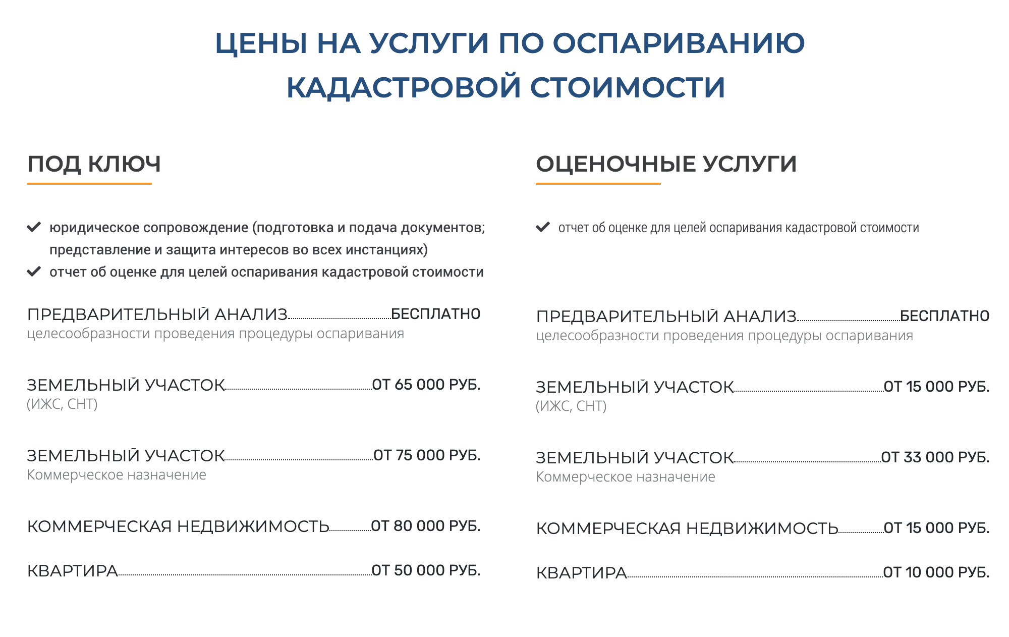 Оспаривание кадастровой стоимости земельного участка. Оспорить кадастровую стоимость. Оспаривание кадастровой оценки. Судебное оспаривание кадастровой стоимости.