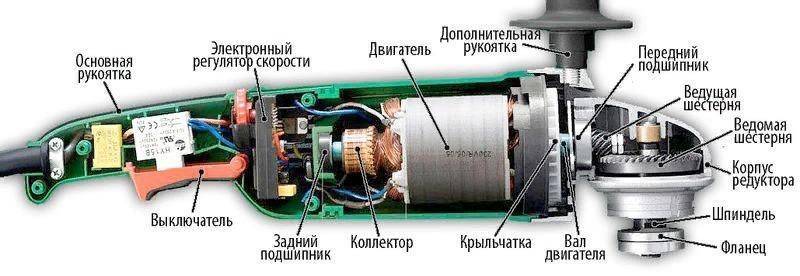 Схема подключения болгарки