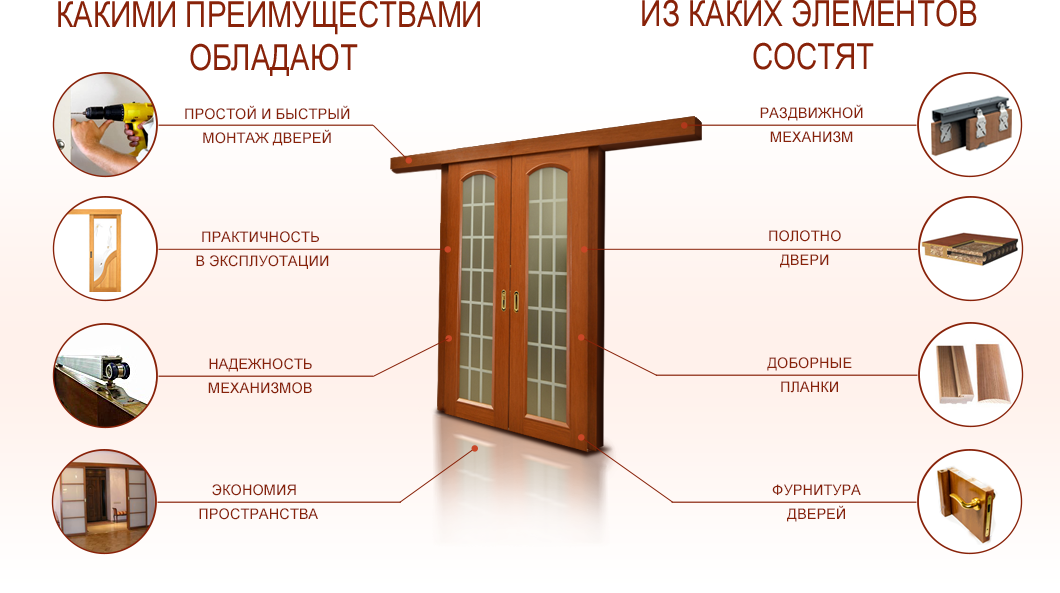 Что значит двери. Конструкция раздвижных дверей. Конструкция межкомнатной двери. Конструкция раздвижных дверей межкомнатных. Монтаж раздвижных межкомнатных дверей.