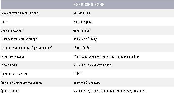 Время высыхания наливного пола – оптимальное решение