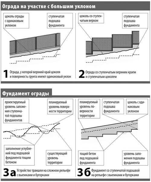 Ленточный фундамент на склоне: особенности возведения