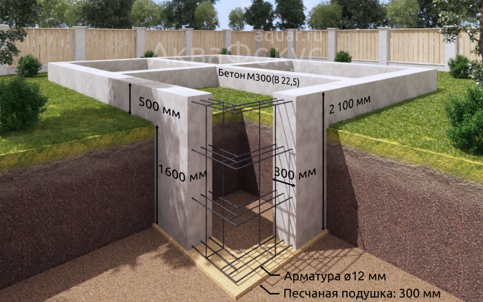 Монолитный мелкозаглубленный ленточный фундамент на пучинистых грунтах своими силами | stroimass.com