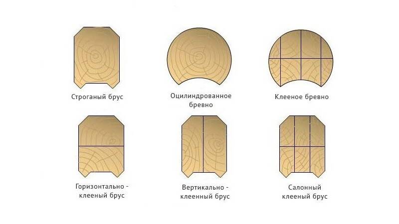 Какие виды бруса. Размеры и виды строительного бруса. Типы пазов клееного бруса. Виды бруса для строительства Размеры. Формы профилированного бруса.