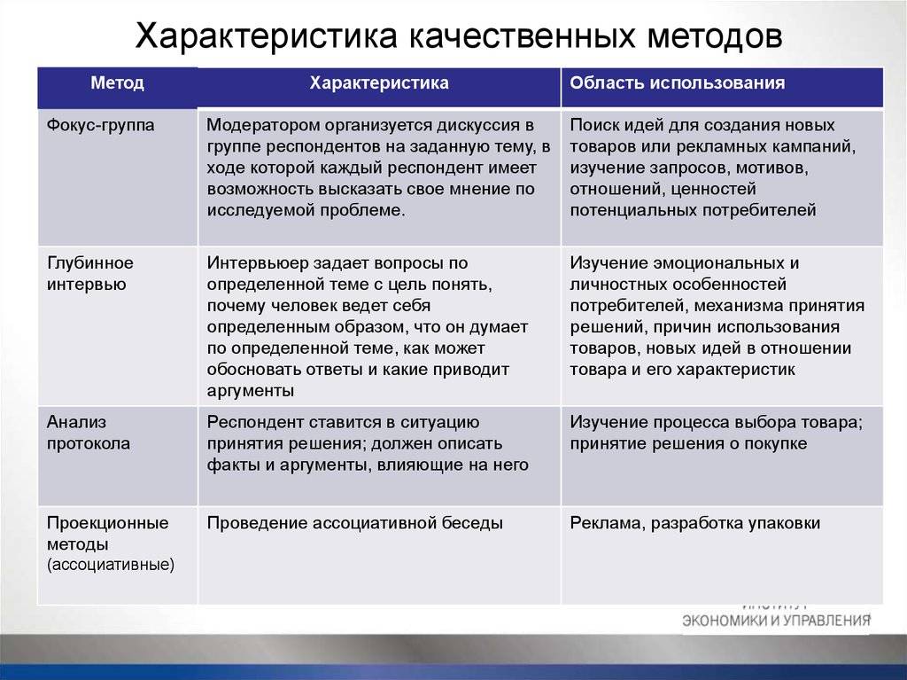 Назовите основные достоинства метода проектов