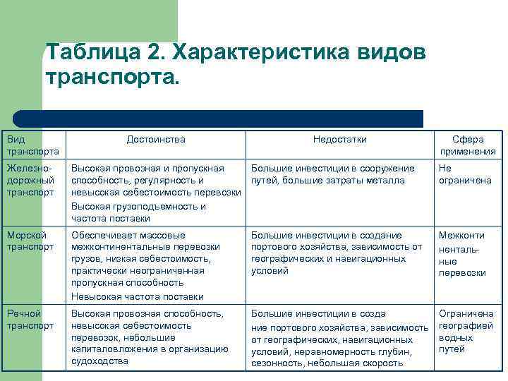 Сравнительная характеристика случаев применения соответствующих планов их достоинства и недостатки