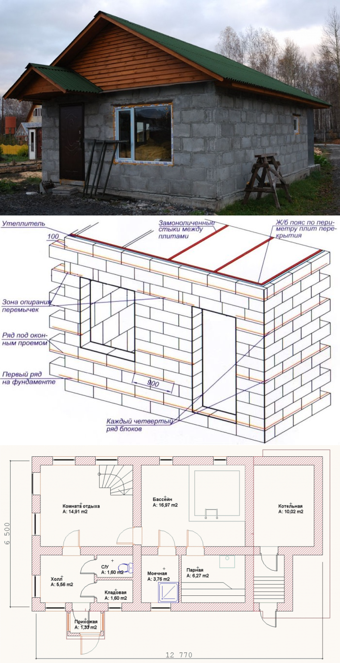 Как высчитать стоимость постройки дома из пеноблоков своими руками. расчет материалов. возведение фундамента и стен