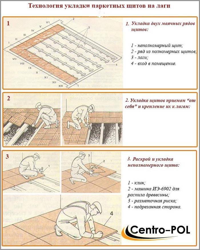 Схема укладки паркета