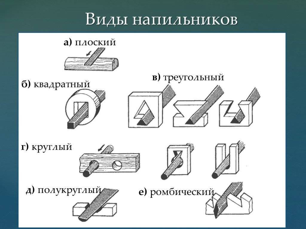 Какие виды напильников бывают — их назначение, применение и выбор