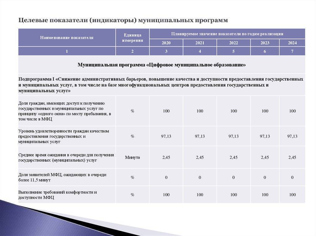 Какой срок службы дома из бруса и бревна в россии- что лучше выбрать? 100 лет- меньше или больше: советы