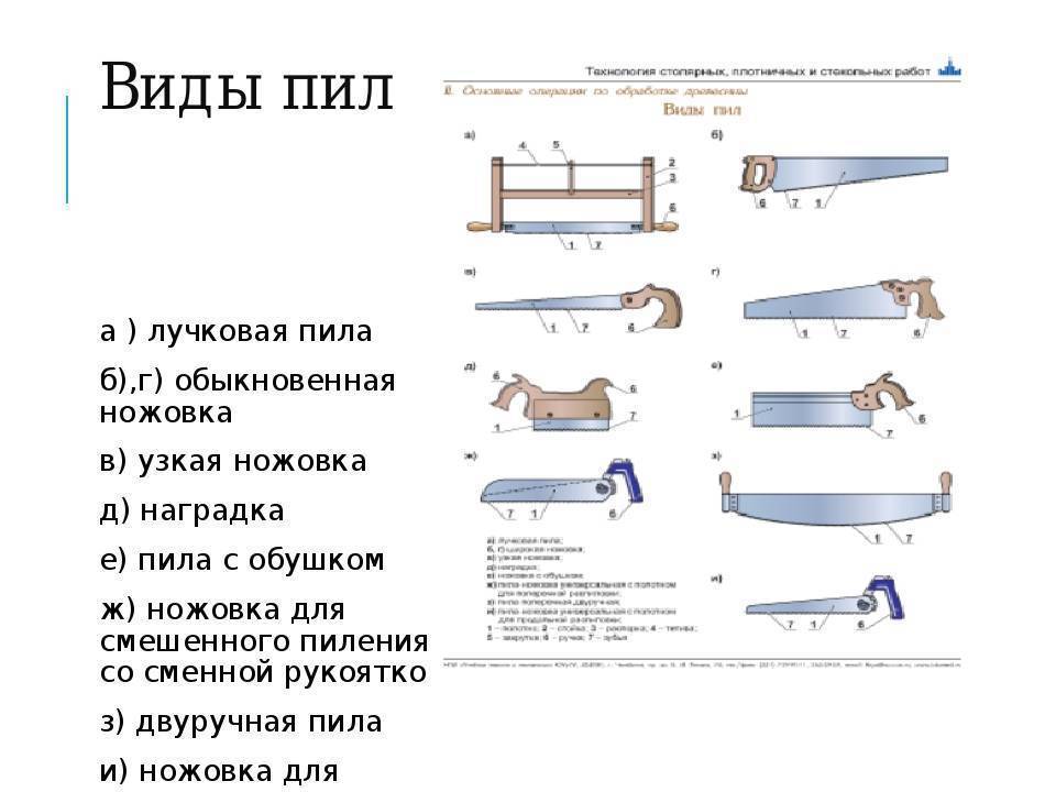 Ручные ножовки по дереву: как выбрать по назначению и характеристикам подходящую модель, рейтинг популярности, плюсы и минусы