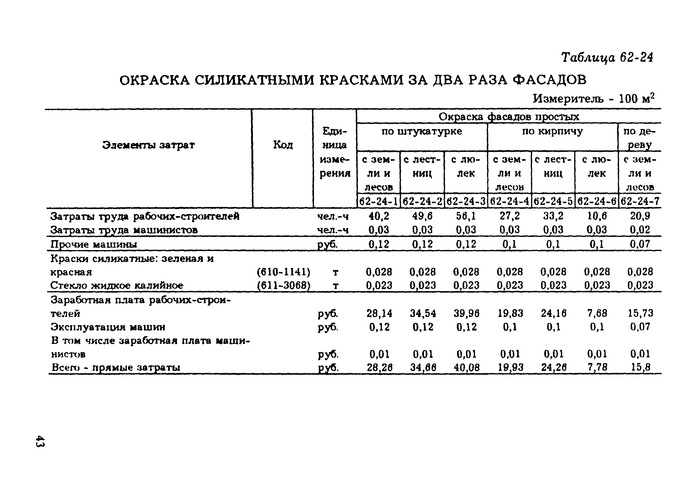 нормы расхода лака мебельного