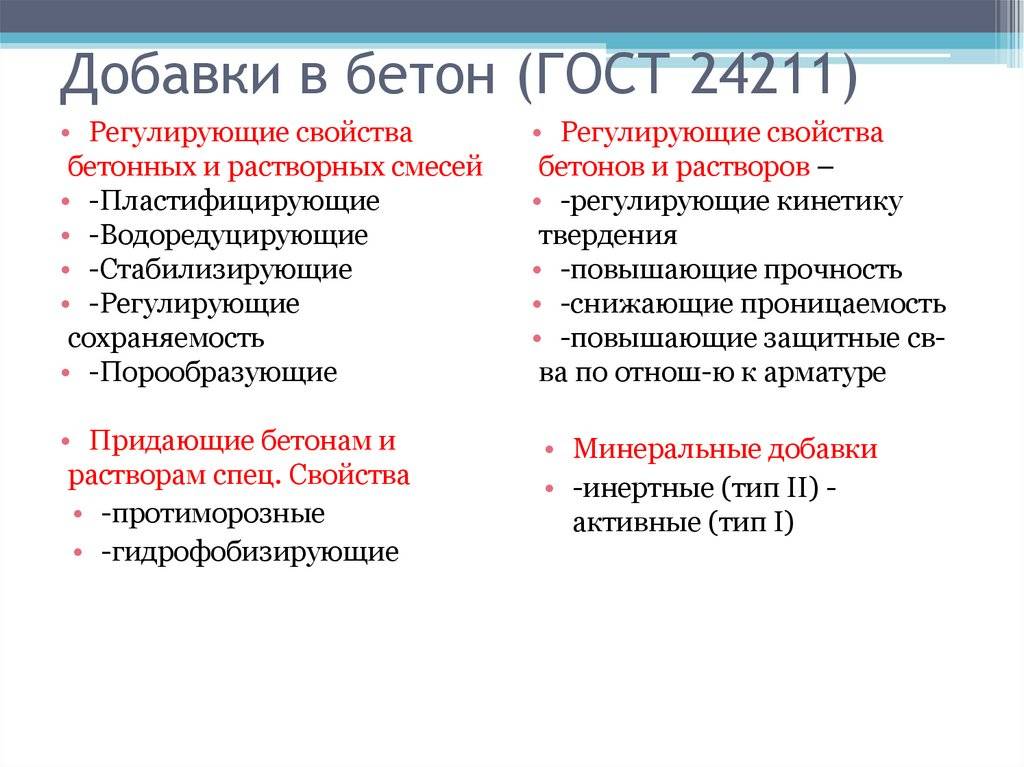 Добавки в бетон для повышения прочности